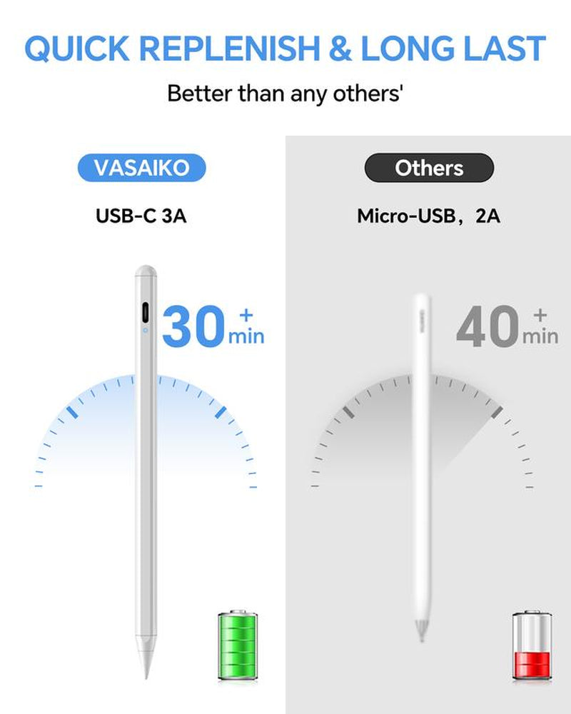 Lápiz Digital para iPad 2018‑2024 – Ergonomía, Carga Rápida y Compatibilidad Total